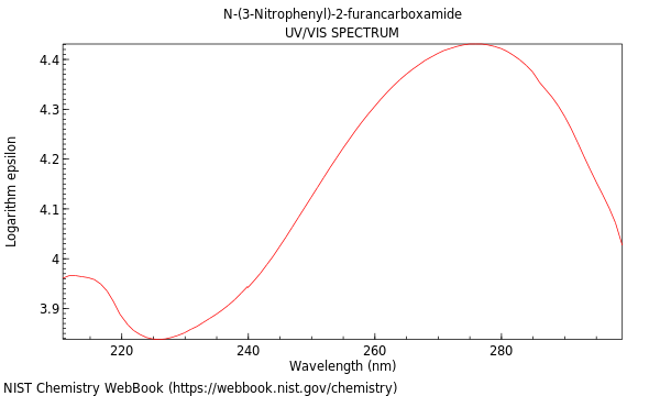 UVVis spectrum