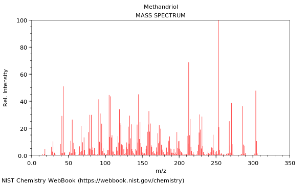 Mass spectrum