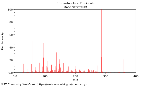 Mass spectrum