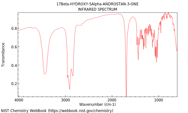 IR spectrum