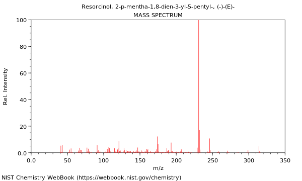 Mass spectrum