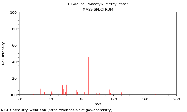 Mass spectrum