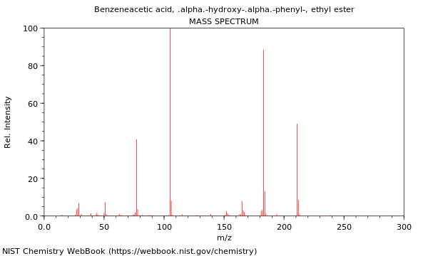 Mass spectrum