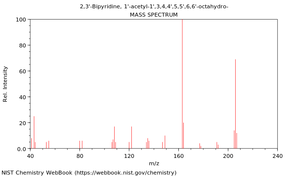 Mass spectrum