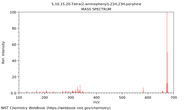 Mass spectrum