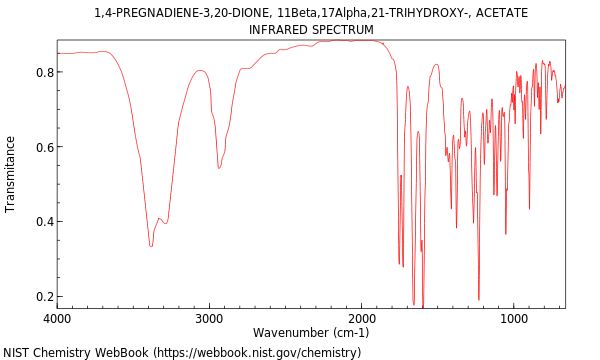 IR spectrum