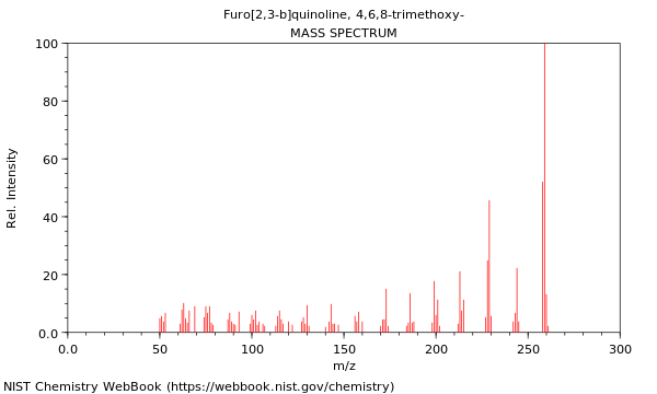 Mass spectrum