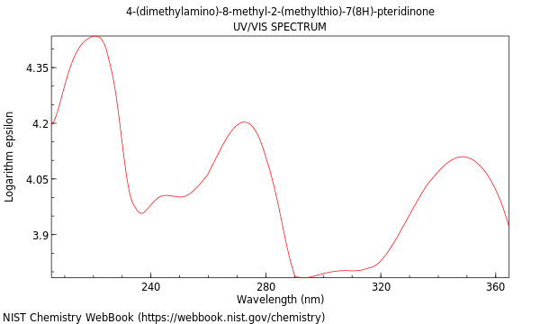 UVVis spectrum