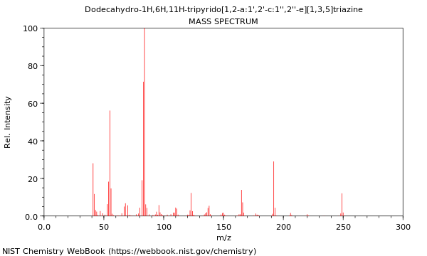 Mass spectrum