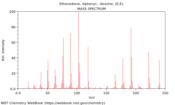 Mass spectrum