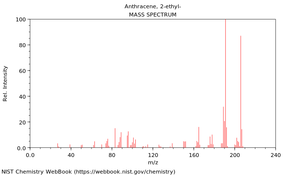 Mass spectrum