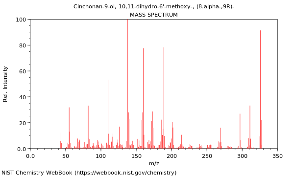 Mass spectrum
