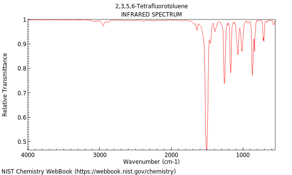 IR spectrum