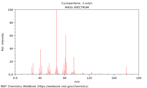 Mass spectrum