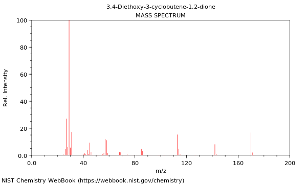 Mass spectrum