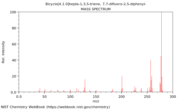 Mass spectrum