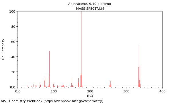 Mass spectrum