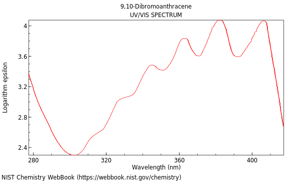 UVVis spectrum