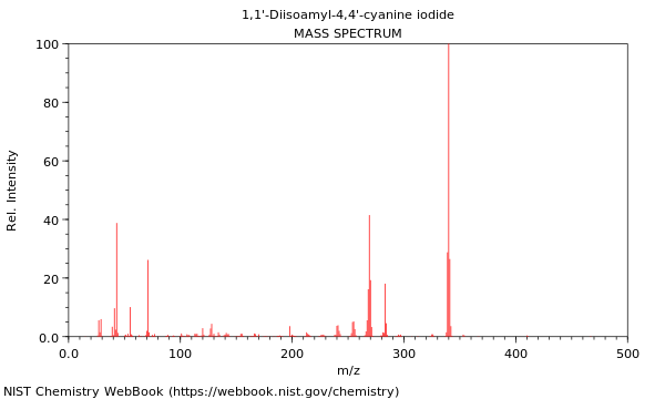 Mass spectrum