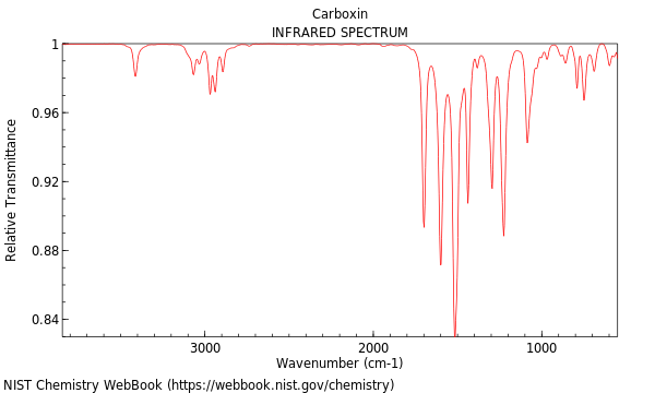 IR spectrum