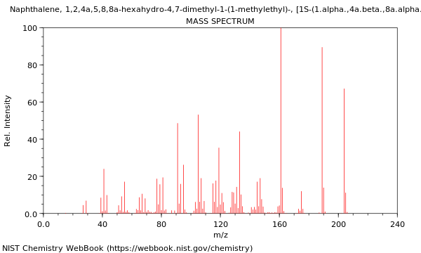 Mass spectrum