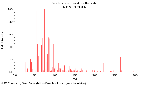 Mass spectrum