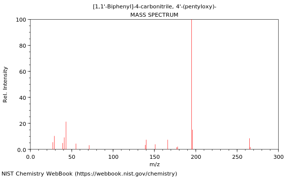 Mass spectrum