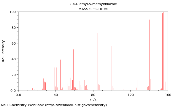 Mass spectrum