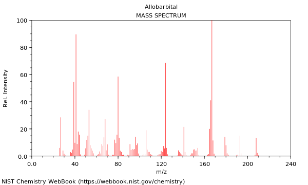 Mass spectrum