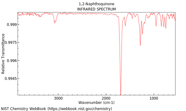 IR spectrum