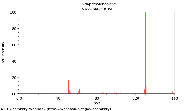 Mass spectrum