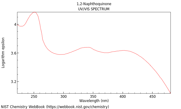 UVVis spectrum