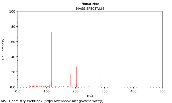 Mass spectrum