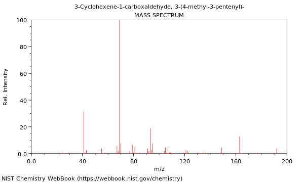 Mass spectrum