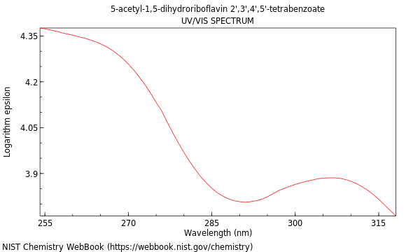 UVVis spectrum