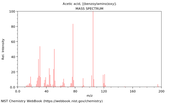 Mass spectrum