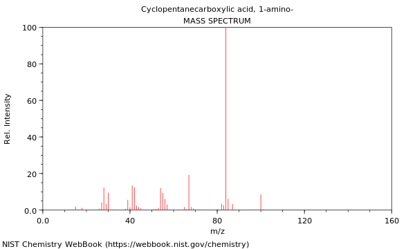 Mass spectrum