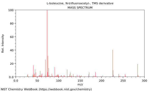 Mass spectrum