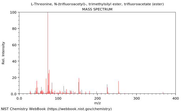 Mass spectrum