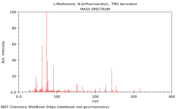 Mass spectrum