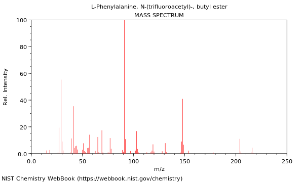 Mass spectrum