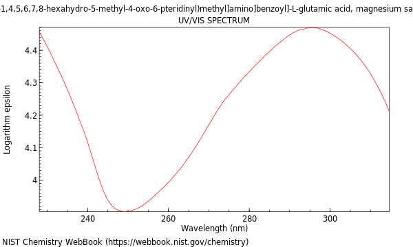 UVVis spectrum