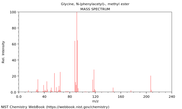 Mass spectrum