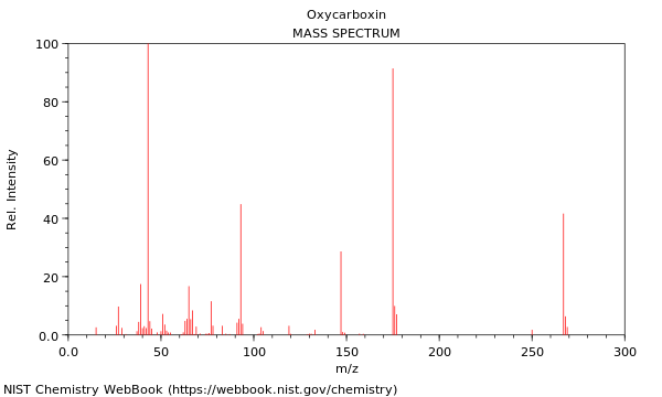 Mass spectrum