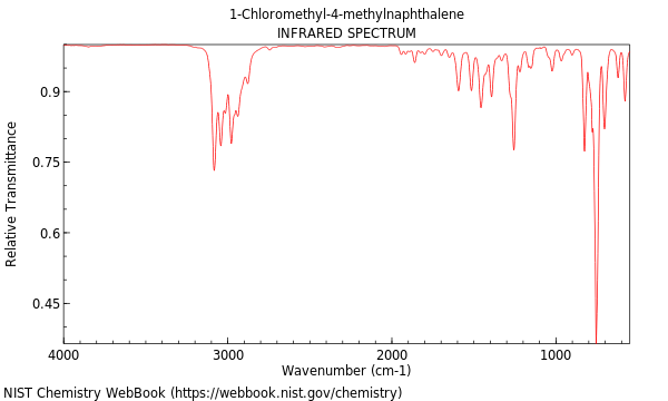 IR spectrum