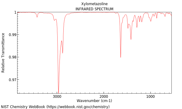 IR spectrum