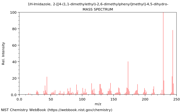 Mass spectrum