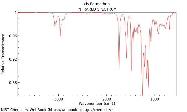 IR spectrum