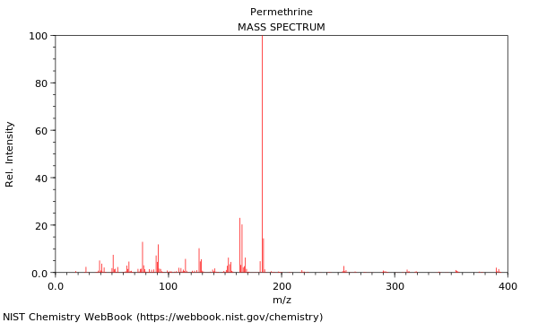 Mass spectrum