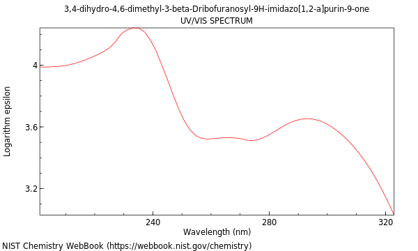 UVVis spectrum